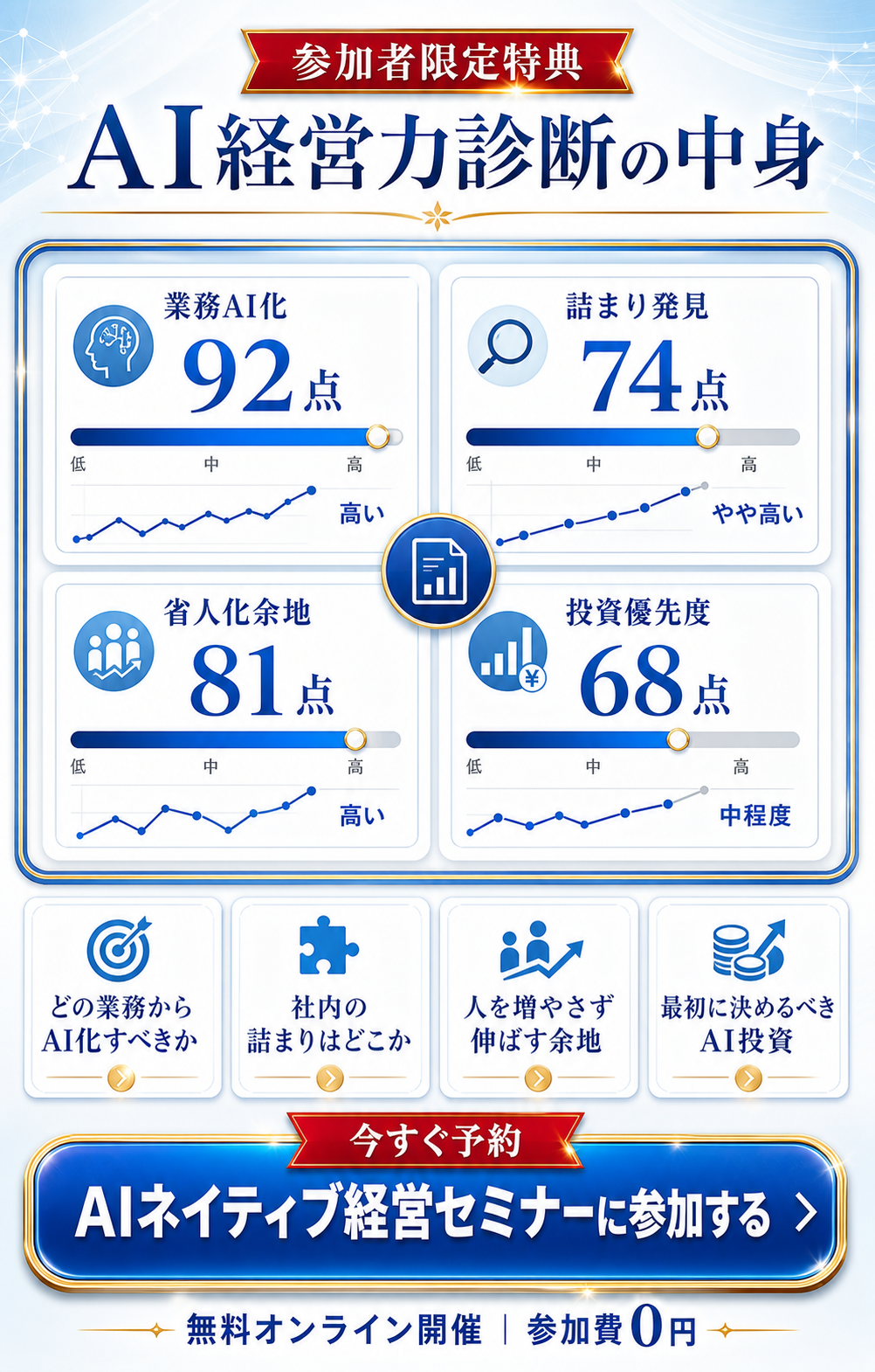 07 AI経営力診断